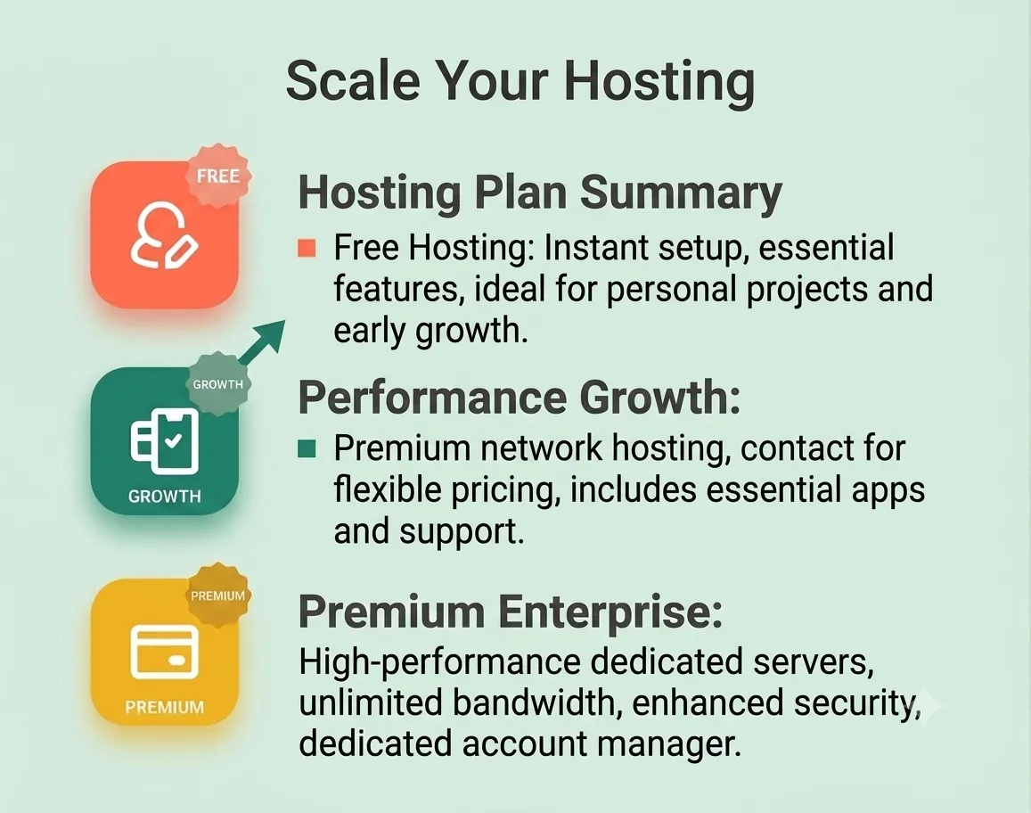 Free hosting, premium when you grow